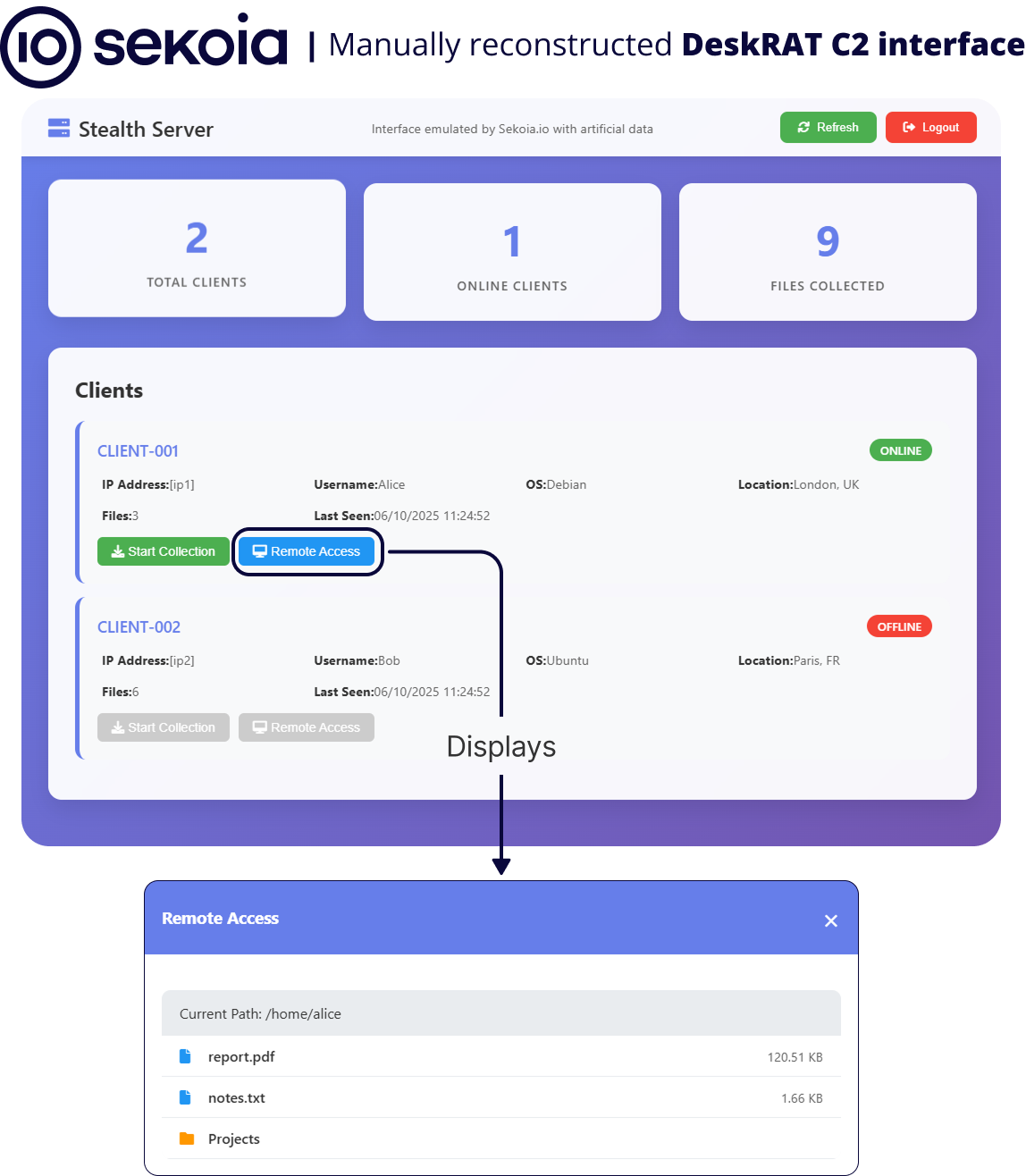 TransparentTribe Targets Linux Systems in Indian Military to Deploy DeskRAT 5 Visualisation of /dashboard with artificial data.